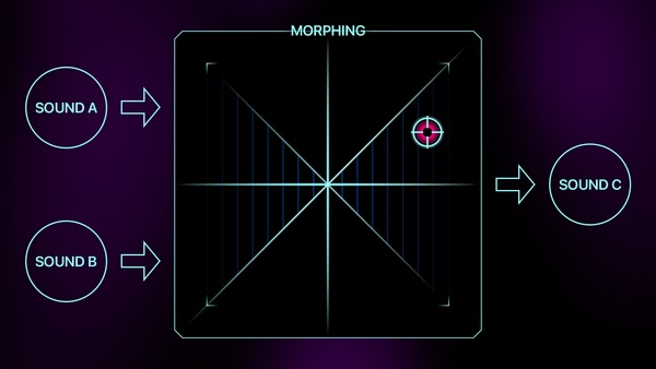 【8/18まで 46％OFF】Zynaptiq「Morph 3」リアルタイムで音の一部をゆっくりと変化し別の音にする次世代の音声モーフィングプラグイン｜DTMプラグインセール