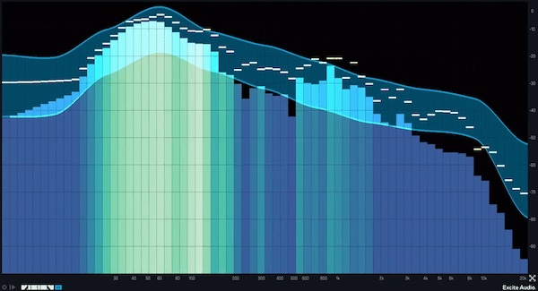 【10/31まで 33％OFF】Excite Audio「VISION 4X」音を目で捉え、耳で確かめ、ビジュアルで導く最適なミキシングを実現するサウンドアナライズ・プラグイン｜DTMプラグインセール
