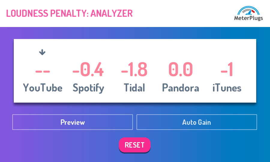 【12/29まで 30％OFF】MeterPlugs「Loudness Penalty」YouTubeなど配信サービスでの音量低下を事前にチェック！マスタリングエンジニア必携のストリーミングサービスのラウドネス管理ツール｜DTMプラグインセール