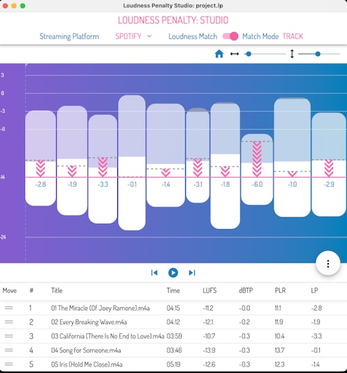 MeterPlugs「Loudness Penalty Studio」プロの音圧管理ツール決定版！YouTube、Spotify、Apple Musicなど主要配信サービスの音圧変化をリアルタイムプレビュー｜DTMプラグインセール