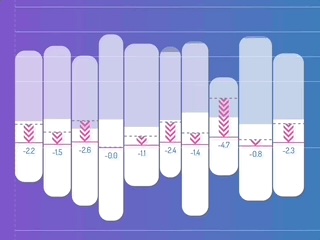 MeterPlugs「Loudness Penalty Studio」プロの音圧管理ツール決定版！YouTube、Spotify、Apple Musicなど主要配信サービスの音圧変化をリアルタイムプレビュー｜DTMプラグインセール