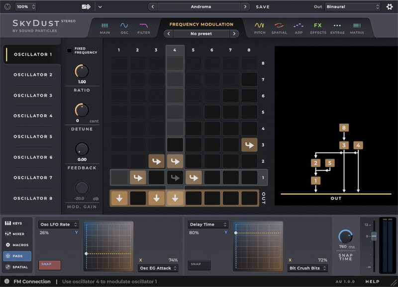 Sound Particles「SkyDust 3D」世界初の3D空間シンセサイザー！ステレオからDolby Atmosまで音に空間を与える次元を超えたサウンドデザイン｜DTMプラグインセール