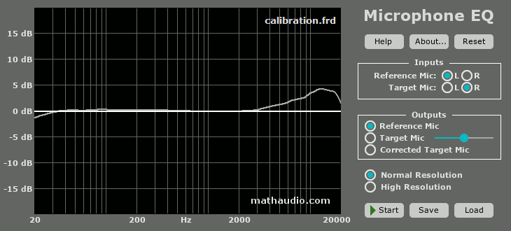 MathAudio「Microphone EQ」マイクの個体差や音質のばらつきを根本から解決!マイクの欠点を補正して録音の質を底上げする、音のプロも愛用するマイク補正の決定版|DTMプラグインセール