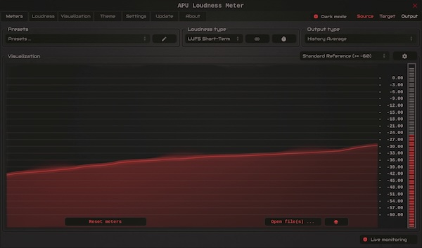 APU Software「APU Loudness Meter」この音量で大丈夫?という不安を完全に解消!YouTube・Spotify・Apple Musicなど配信基準に完全対応した、初心者からプロのミックス・マスタリング作業で活躍する音量管理ツール|DTMプラグインセール