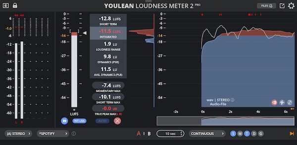 YOULEAN「LOUDNESS METER 2」音圧の最適化から放送規格対応まで全部入り!配信・テレビ・映画・ポッドキャストにも対応する万能メーター|DTMプラグインセール