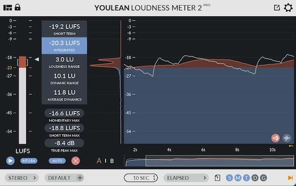YOULEAN「LOUDNESS METER 2」音圧の最適化から放送規格対応まで全部入り!配信・テレビ・映画・ポッドキャストにも対応する万能メーター|DTMプラグインセール