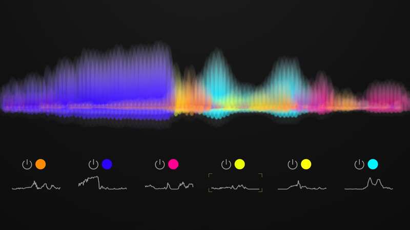 Tracktion「Dawesome Novum」1つのサンプルを6つの独立レイヤーに分解する革命的音響テクノロジー！プリズムが光を分光するように音色と時間軸ダイナミクスを自在に操る次世代クリエイティブ・サンプリング・ユニバース｜DTMプラグインセール