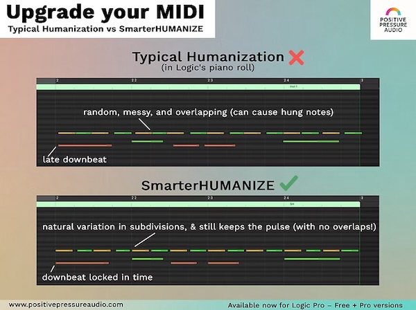 Positive Pressure Audio「SmarterHUMANIZE lite」打ち込みMIDIをわずか2つの操作で自然な揺れと表現力あふれる生演奏風に変える、無料で使える画期的なヒューマナイザースクリプト|DTMプラグインセール