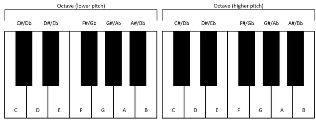 Mozaic Beats「Chord Prism 2」あらゆるコード進行からプロフェッショナル・サウンドのベースライン、メロディ、アルペジオを簡単作成!特許技術によるSmart Scale・Multi Arp・Instance Sync搭載の革新的コード・パフォーマンス・システム|DTMプラグインセール