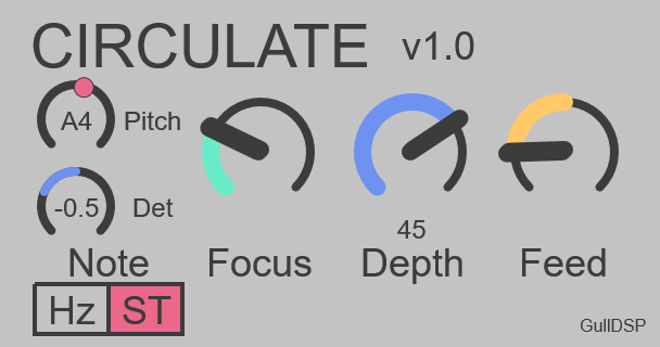 GullDSP「Circulate」フェイザーでもリバーブでもない“第三の響き”を生み出す！64段オールパスフィルターが生み出す金属的残響と立体的フェーズスミアリング｜DTMプラグインセール