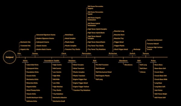 Keepforest「Watchkeeper: Modern Countdown Percussion」箱から出してすぐに現代的なサウンドデザインツールセットを提供！シンプルでクラッターフリーなインターフェースを保ちながら、複雑なシンセパッチやトレーラーリズムを一から作成できる究極のパーカッション音源｜DTMプラグインセール