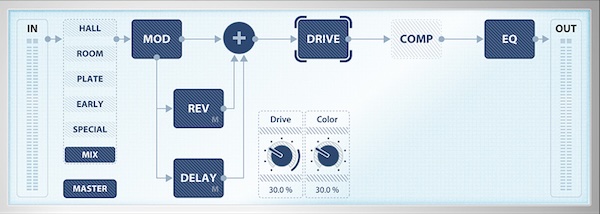 Overloud「Rafa Sardina Spaces Free」グラミー受賞エンジニアのリバーブを無料で再現！音に奥行きと臨場感を加える、プロ仕様リバーブIR｜DTMプラグインセール