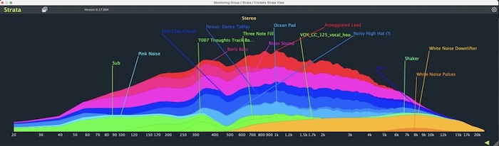 Crickets Audio「Strata」低域の濁りやトラック同士のぶつかりが一目で分かる！ミックス全体の周波数バランスを一画面で俯瞰できる、レイヤー表示型スペクトル可視化ツール｜DTMプラグインセール