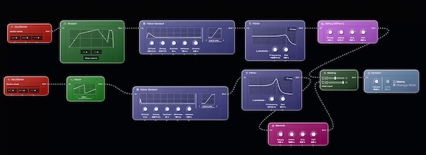 Kreisklang「Fabrik Free」プリセットなしで学ぶ本格モジュラーシンセ！全ノード解放の無料ソフトシンセ｜DTMプラグインセール