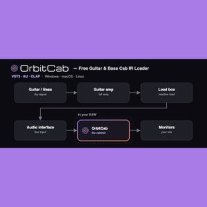 Darwin's Cat「OrbitCab」2つのIRをブレンドして理想のキャビネットサウンドを作れる、ギター・ベース向けIRローダー｜DTMプラグインセール