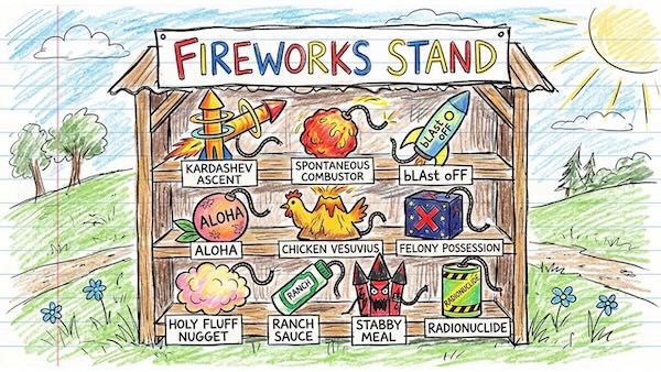 Alonso Sound「Alonso Fireworks Stand [1776 Edition]」Diva・Serum 2・Spire・Sylenth1対応、40種類の迫力あるプリセットでEDMやフェス系サウンドを強化できる音源集｜DTMプラグインセール