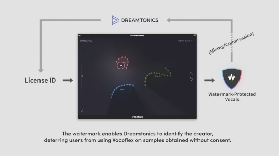 Dreamtonics「Vocoflex」声を“別人に変える”時代へ！リアルタイム音声変換とAIボイス生成を実現する新しいボイスチェンジャー｜DTMプラグインセール