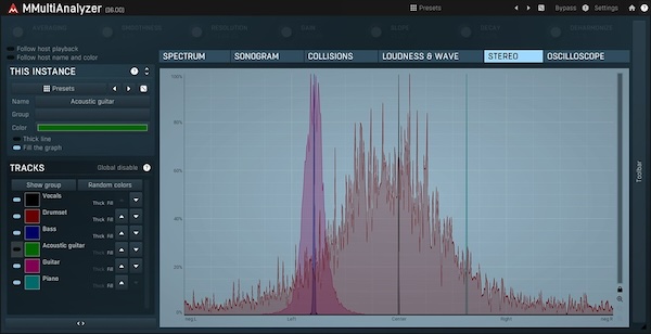 MeldaProduction「MMultiAnalyzer」複数トラックのスペクトラム・ラウドネス・ステレオイメージを同時に分析できる高機能オーディオアナライザー|DTMプラグインセール