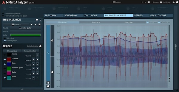 MeldaProduction「MMultiAnalyzer」複数トラックのスペクトラム・ラウドネス・ステレオイメージを同時に分析できる高機能オーディオアナライザー|DTMプラグインセール