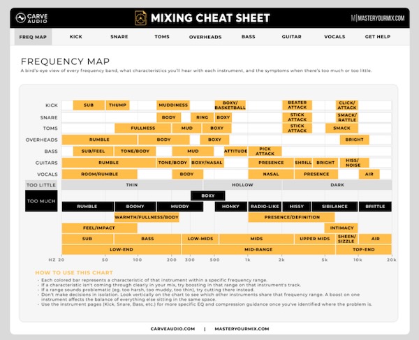 Carve Audio「Mixing Cheat Sheet」周波数帯域を耳で学び、EQやコンプレッサーの調整に自信が持てるプラグイン｜DTMプラグインセール