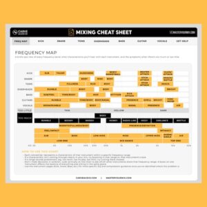 Carve Audio「Mixing Cheat Sheet」周波数帯域を耳で学び、EQやコンプレッサーの調整に自信が持てるプラグイン｜DTMプラグインセール