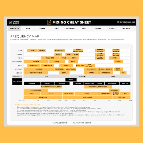 Carve Audio「Mixing Cheat Sheet」周波数帯域を耳で学び、EQやコンプレッサーの調整に自信が持てるプラグイン｜DTMプラグインセール