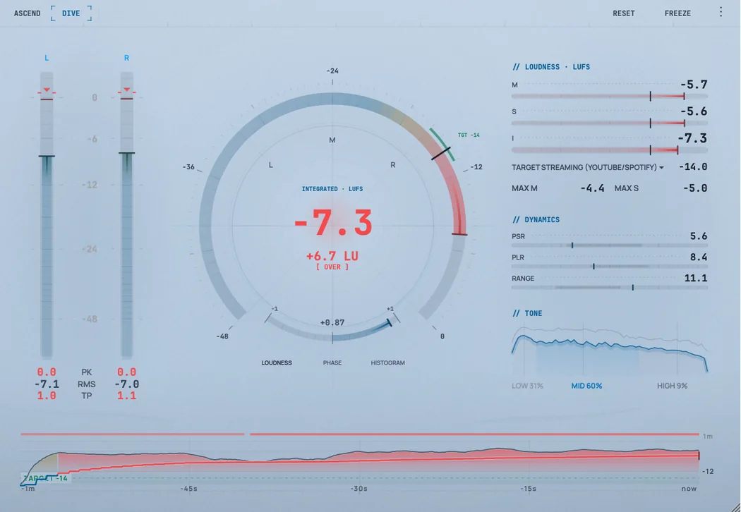 Audivea「Arcoline」ラウドネス・True Peak・ダイナミクス・ステレオイメージまで1つで測定できる高機能オーディオメーター|DTMプラグインセール