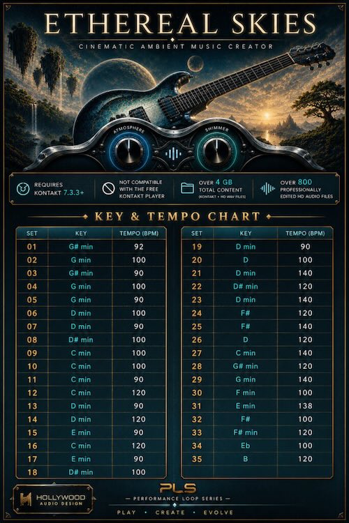 Hollywood Audio Design「ETHEREAL SKIES」35種類のコンストラクションセットを収録！幻想的なアンビエントサウンドと映画音楽のような壮大な世界観を手軽に制作できるKontaktライブラリ｜DTMプラグインセール