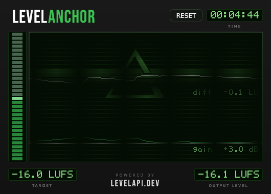 LevelAPI「LevelAnchor」OBS配信の音量をLUFS基準で自動調整し、マイクやゲーム音を自然な聞こえ方のまま安定させられるVSTプラグイン|DTMプラグインセール