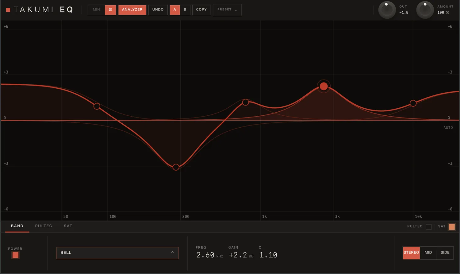 OKINA AUDIO「Takumi EQ」高精度な"匠モード"を搭載し、Pultecサウンドやマルチバンドサチュレーターまで1つで使える多機能EQプラグイン｜DTMプラグインセール