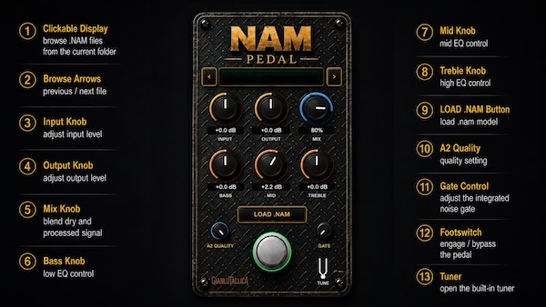 GianluTallica「NAM Pedal A2 – Smart Pedal NAM Loader」EQ機能やバーチャルフットスイッチを搭載し、NAMペダルキャプチャを快適に扱えるVST3プラグイン｜DTMプラグインセール