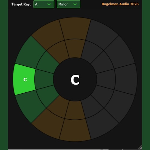Bogelman Audio「Harmony」リアルタイムでコードやキーを解析し、ハーモニーのバランスや音の衝突まで視覚的に確認できる軽量オーディオ分析プラグイン｜DTMプラグインセール