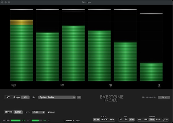 Evertone「FVscope」独自のFVメーターやXY表示・波形表示！スピーカーを動かす「力」を可視化できる無料オーディオ解析ツール｜DTMプラグインセール