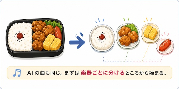 AIで作った曲を自分の曲にする第一歩！ステム分離とは？初心者向けにやさしく解説