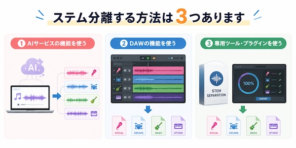 AIで作った曲を自分の曲にする第一歩！ステム分離とは？初心者向けにやさしく解説