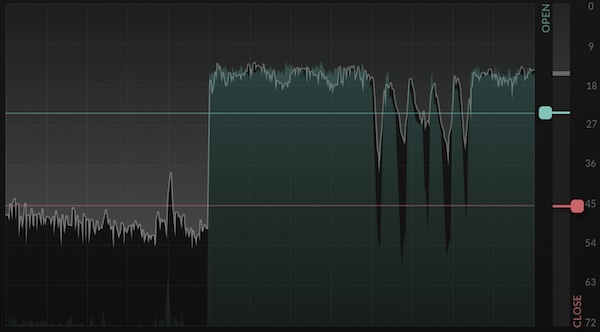 Solid State Logic「SSL X-Gate」不要な音だけを狙って正確に処理し、自然なゲートから大胆なダッキングまで自在にコントロールする高精度ゲートプラグイン|DTMプラグインセール