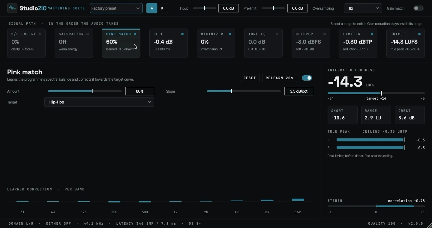 StudioZIO「Mastering Suite」EQ・コンプレッサー・リミッターなど6つのモジュールを1つにまとめたオールインワンマスタリングプラグイン｜DTMプラグインセール