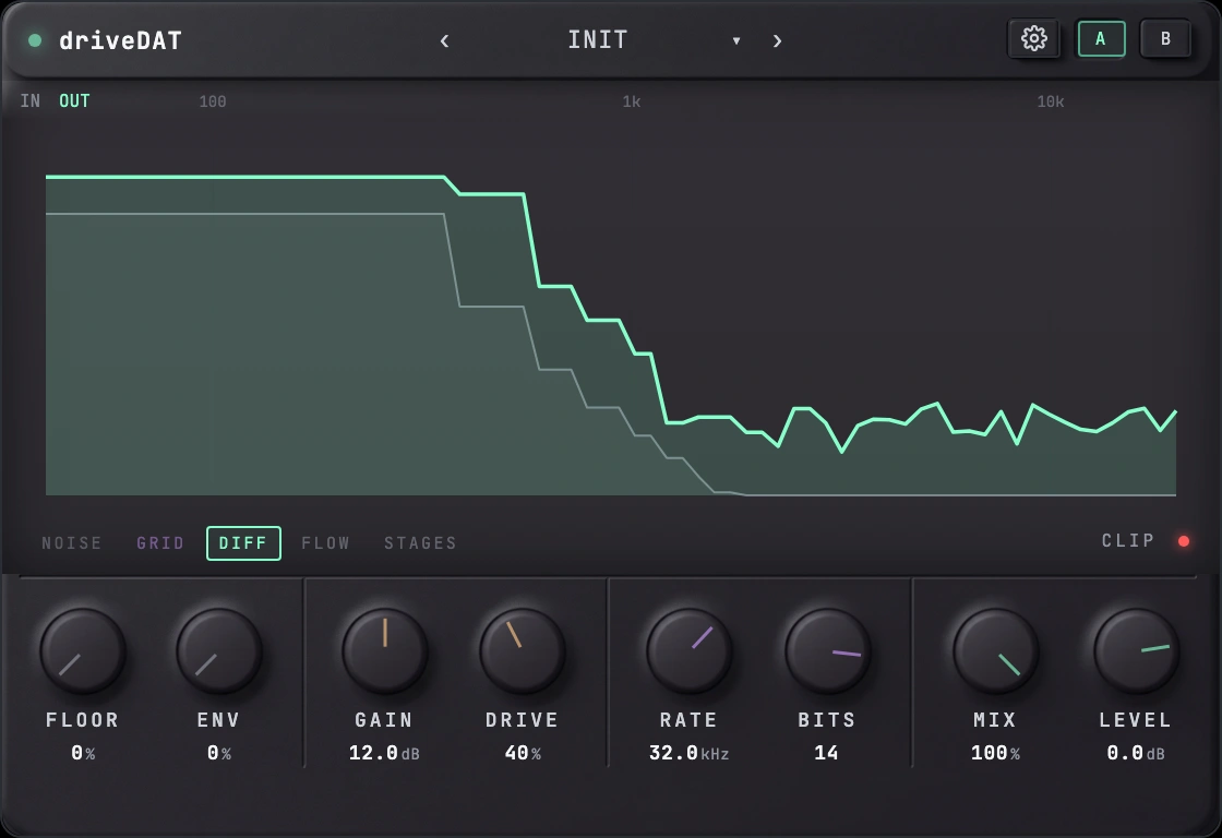 The Tone Foundry「driveDAT」DATレコーダーを限界までドライブしたような歪みやデジタル質感を再現できるサチュレーション&デグラデーションプラグイン|DTMプラグインセール