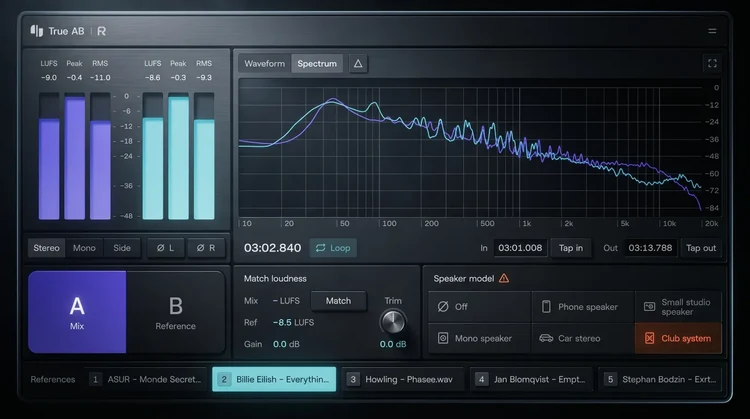Rapid Flow「True AB Referencing」リファレンス曲と音量を揃えてA/B比較!ミックスの違いをDAW内で確認できるリファレンスプラグイン|DTMプラグインセール