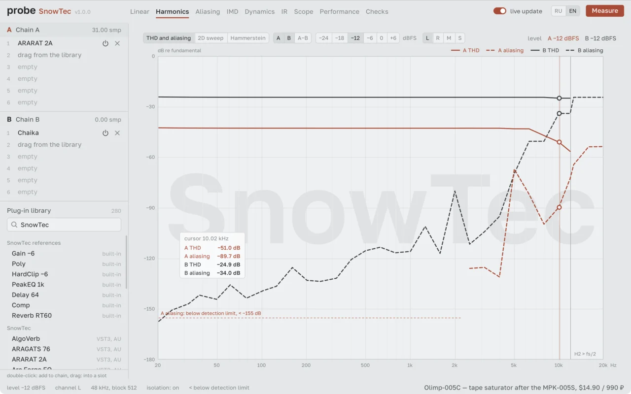SnowTec「Probe」プラグインの周波数特性・位相・倍音・歪み・CPU負荷を可視化!音質の違いや動作性能を比較できる無料解析ツール|DTMプラグインセール